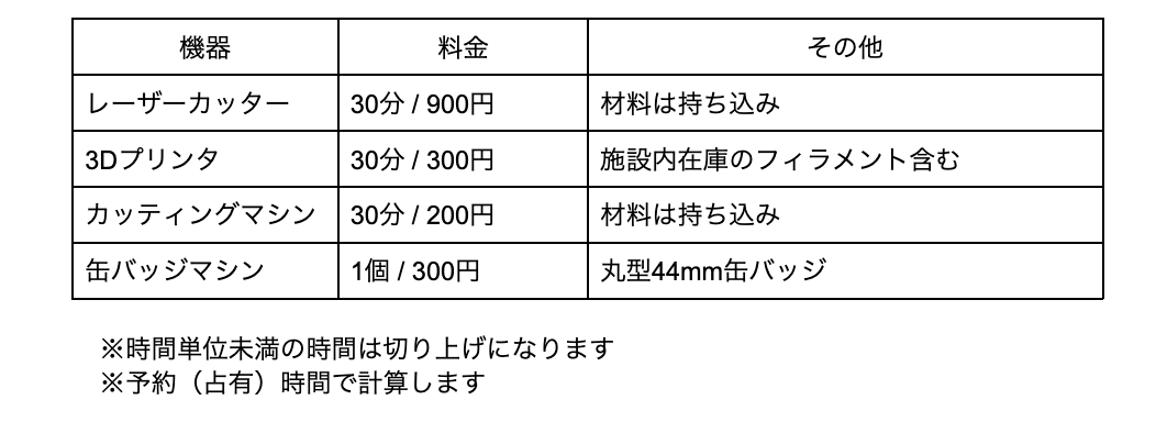 機器利用料表
